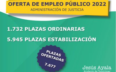 Ofertadas 7.677 plazas de la Administración de Justicia. OEP 2022