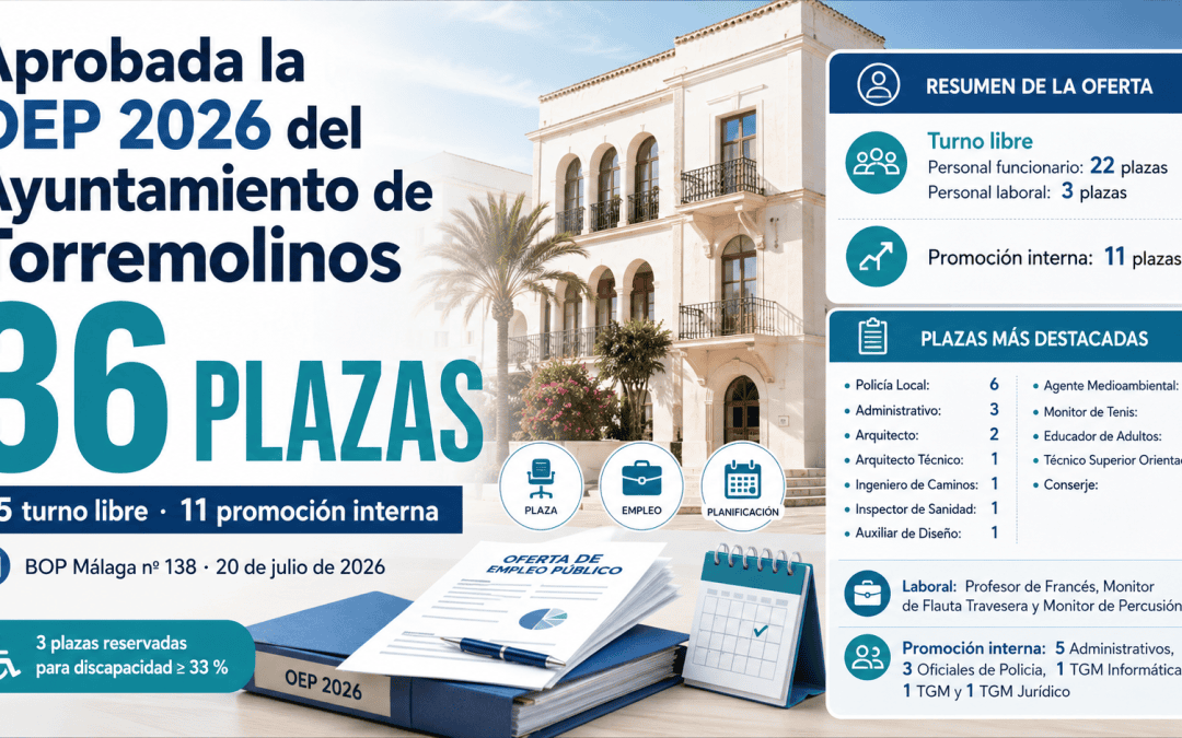 Aprobada la Oferta de Empleo Público 2026 del Ayuntamiento de Torremolinos con 36 plazas