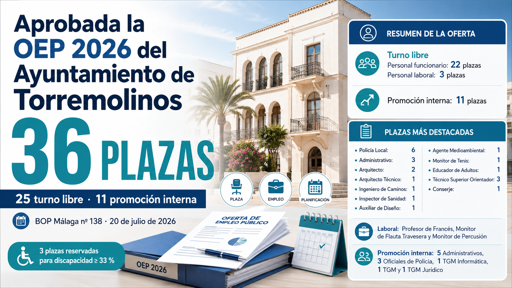 Aprobada la Oferta de Empleo Público 2026 del Ayuntamiento de Torremolinos con 36 plazas