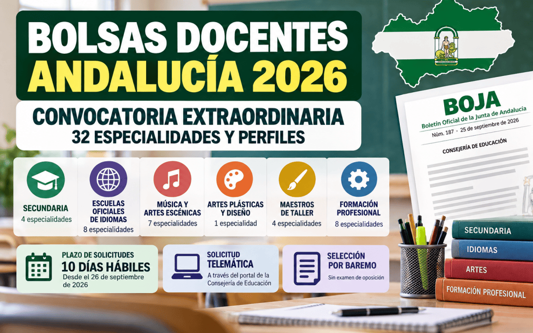 Bolsas docentes de Andalucía 2026: convocatoria extraordinaria para Secundaria, EOI, Música, Artes y FP