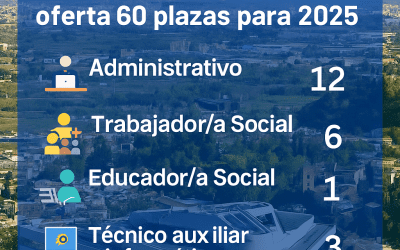 La Diputación de Granada convoca 60 plazas en su Oferta de Empleo Público 2025