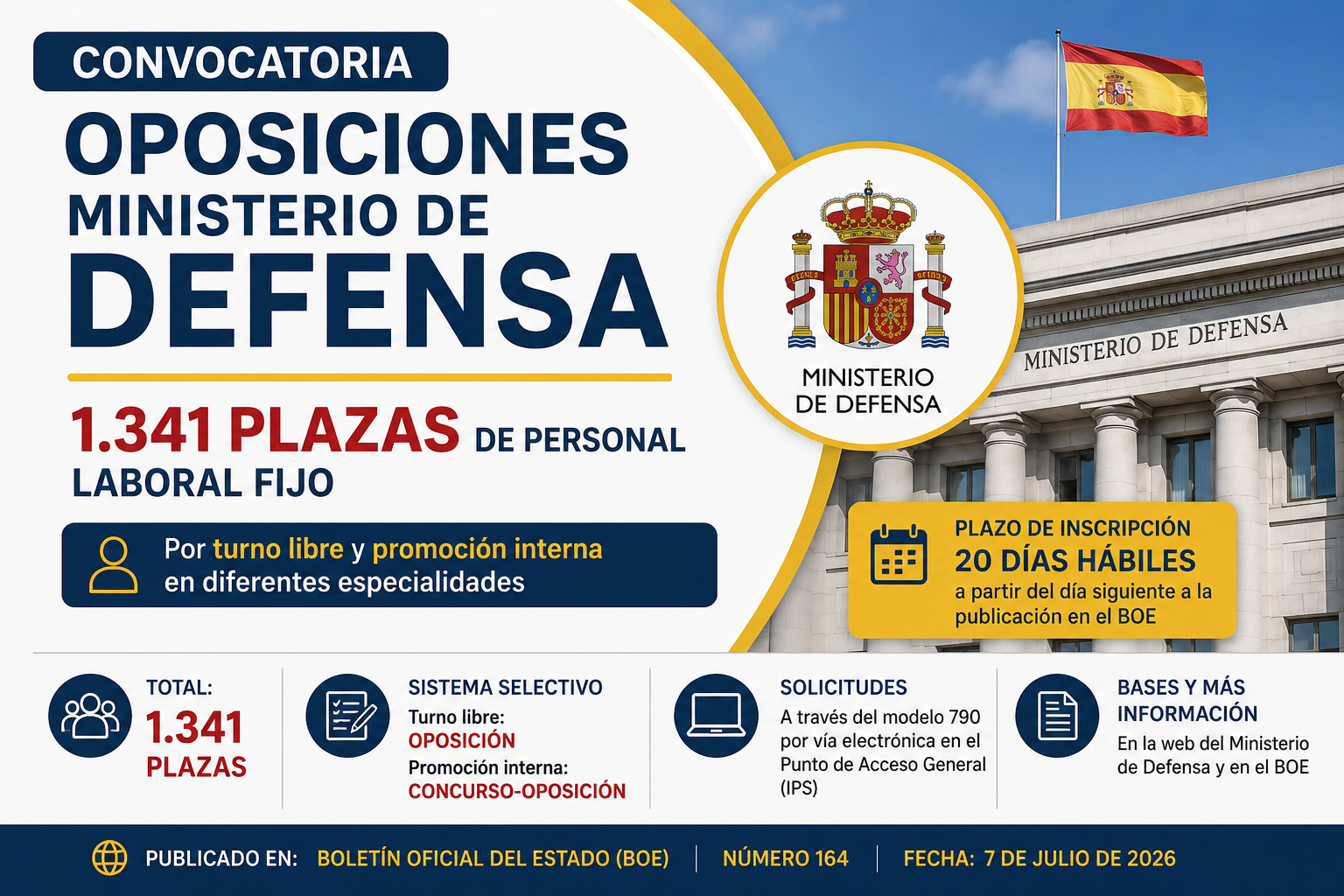 Convocatoria de oposiciones para 1.341 plazas de personal laboral fijo en el Ministerio de Defensa