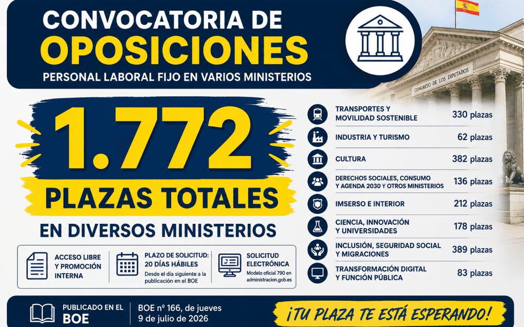 Convocatoria de oposiciones para 1.772 plazas de personal laboral fijo en varios ministerios