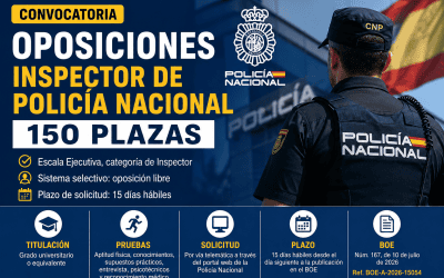Convocatoria de oposiciones para 150 plazas de Inspector de la Policía Nacional