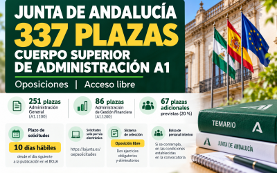 Convocatoria de oposiciones para 337 plazas del Cuerpo Superior de Administración A1 de la Junta de Andalucía