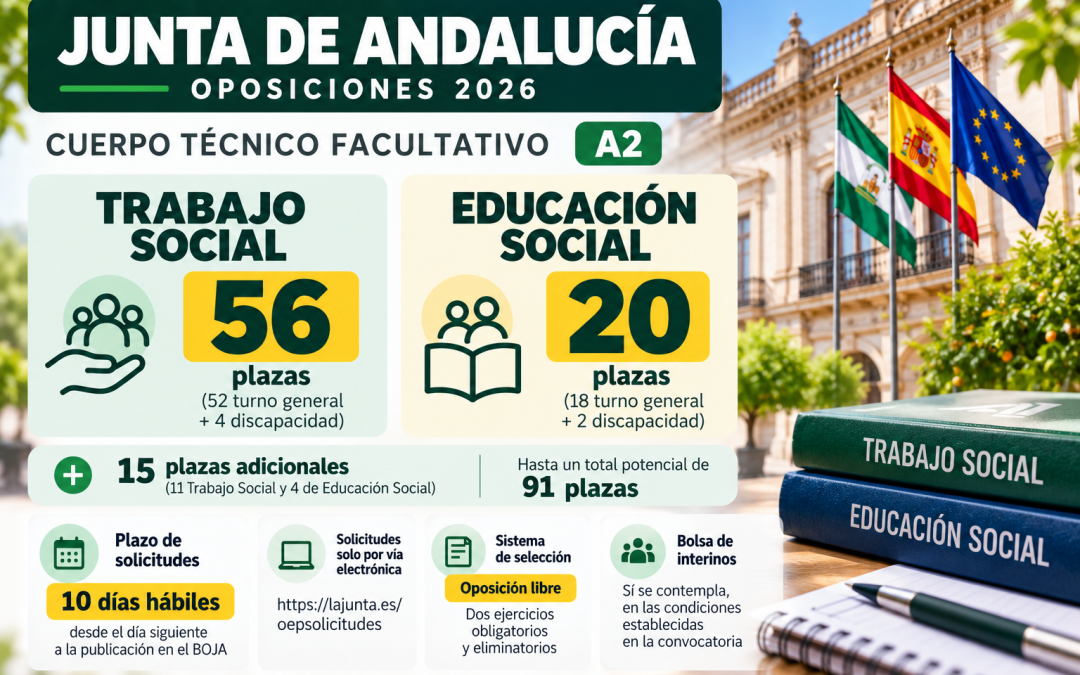 Convocatoria de oposiciones para 76 plazas de Trabajo Social y Educación Social en la Junta de Andalucía