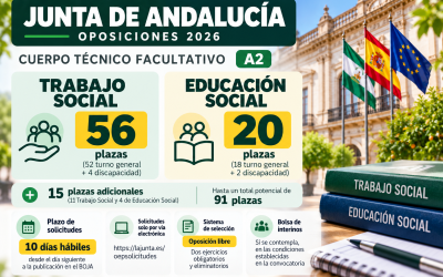 Convocatoria de oposiciones para 76 plazas de Trabajo Social y Educación Social en la Junta de Andalucía