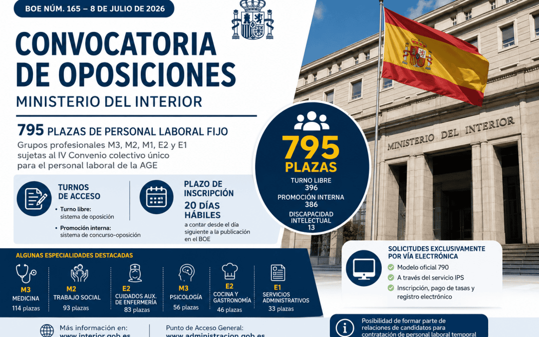 Convocatoria de oposiciones para 795 plazas de personal laboral fijo en el Ministerio del Interior