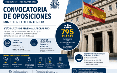 Convocatoria de oposiciones para 795 plazas de personal laboral fijo en el Ministerio del Interior