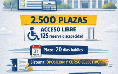 Convocatoria de oposiciones para el Cuerpo Administrativo de la Seguridad Social 2025: 2.500 plazas
