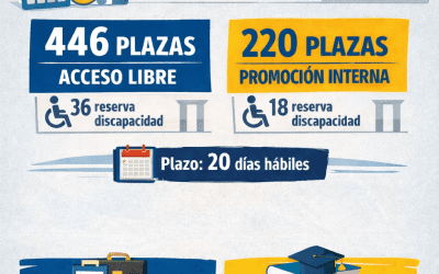 Convocatoria de oposiciones para el Cuerpo Técnico de Hacienda 2025: 666 plazas