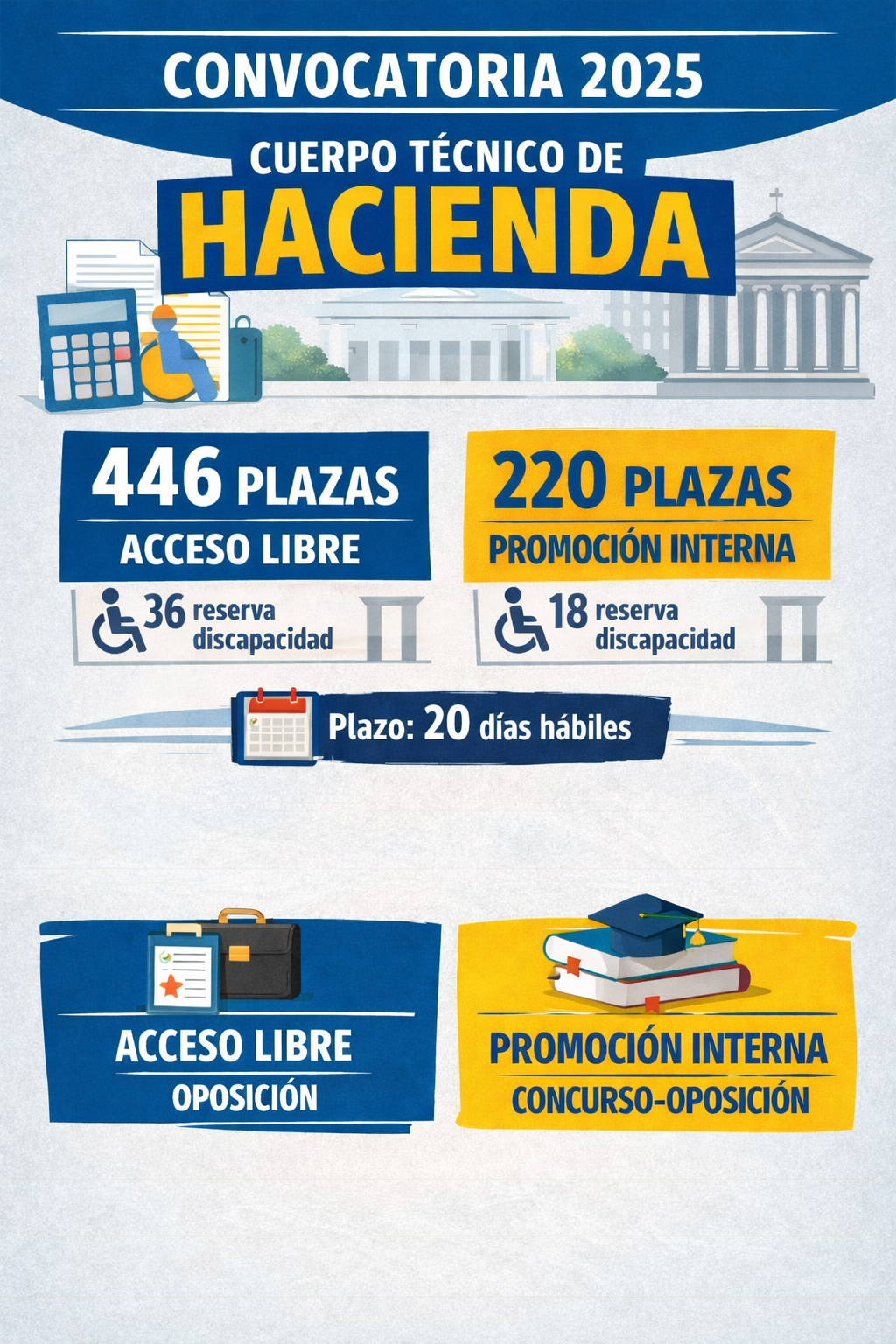 Convocatoria oposiciones Tecnico Hacienda Convocatoria oposiciones Tecnico Hacienda