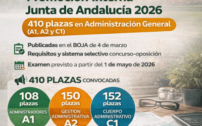 Promoción interna en la Junta de Andalucía: convocadas 410 plazas en Administración General (A1, A2 y C1)