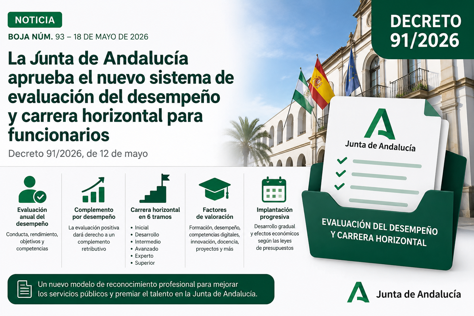 La Junta de Andalucía aprueba el nuevo sistema de evaluación del desempeño y carrera horizontal para funcionarios