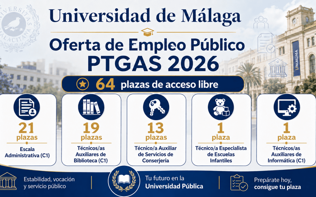 La Universidad de Málaga aprueba 107 plazas en su Oferta de Empleo Público OEP PTGAS 2026