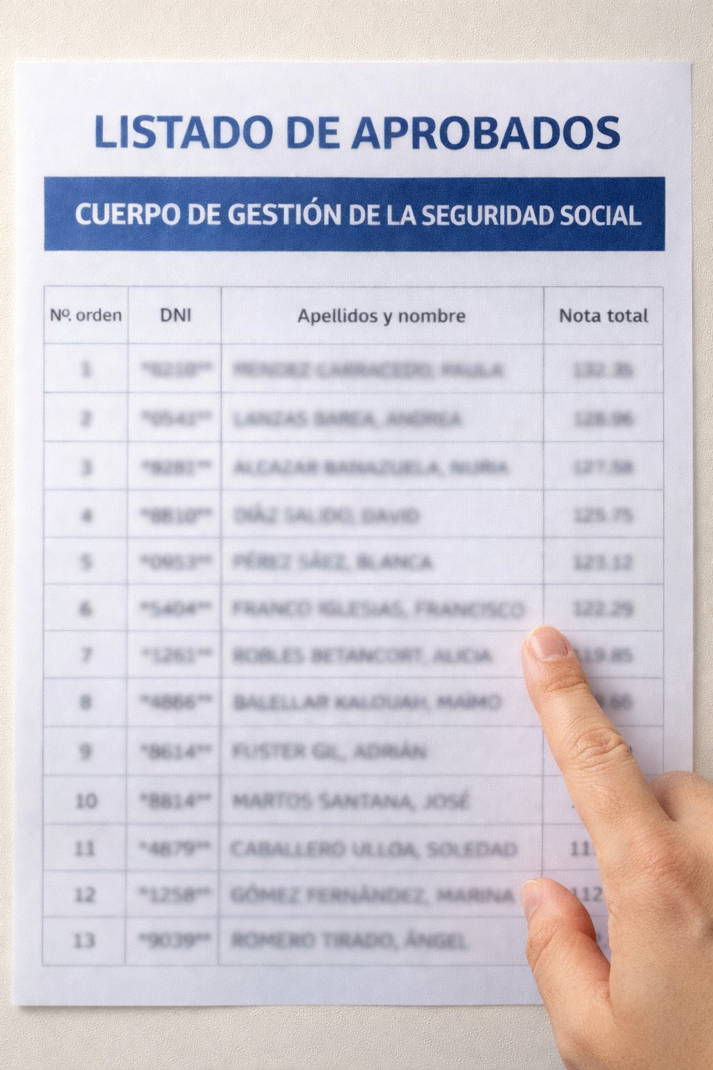 Lista aprobados Cuerpo Gestión de la Seguridad Social