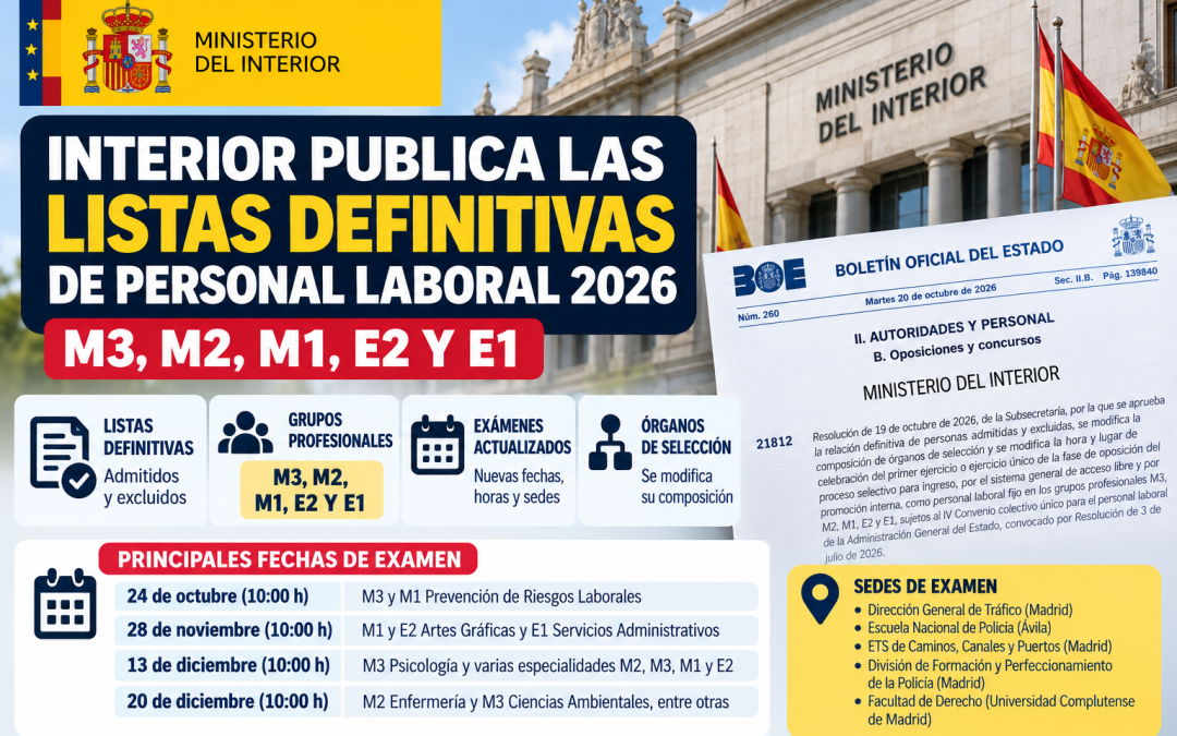 Ministerio del Interior: listas definitivas de personal laboral M3, M2, M1, E2 y E1 y nuevas fechas de examen