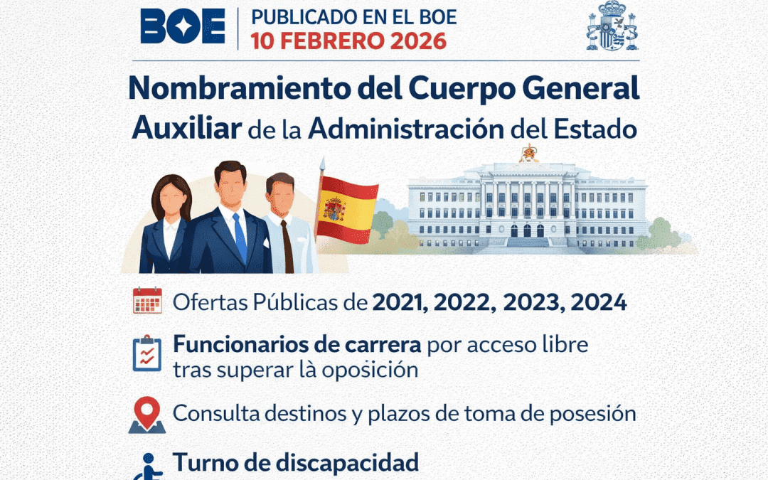 Nombramiento de funcionarios del Cuerpo General Auxiliar de la Administración del Estado