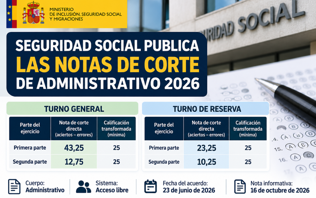 Seguridad Social publica las notas de corte de Administrativo 2026: 43,25 puntos en la primera parte del turno general