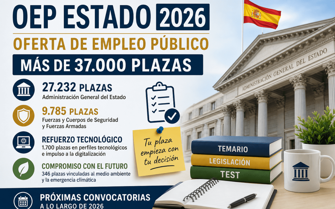OEP Estado 2026: Oferta de Empleo Público con más de 37.000 plazas