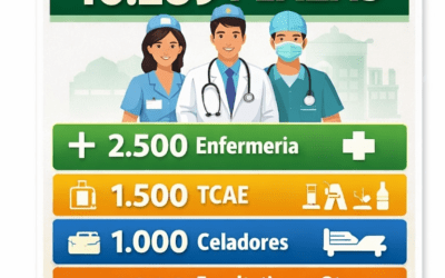 La Junta aprueba 10.289 plazas para la Oferta de Empleo Público del SAS 2025