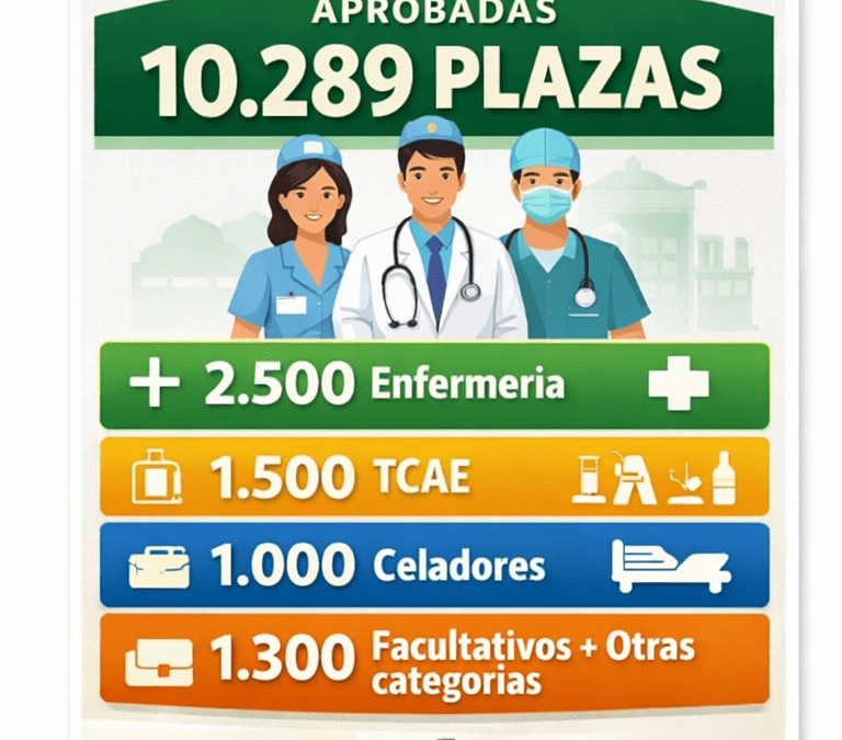 La Junta aprueba 10.289 plazas para la Oferta de Empleo Público del SAS 2025