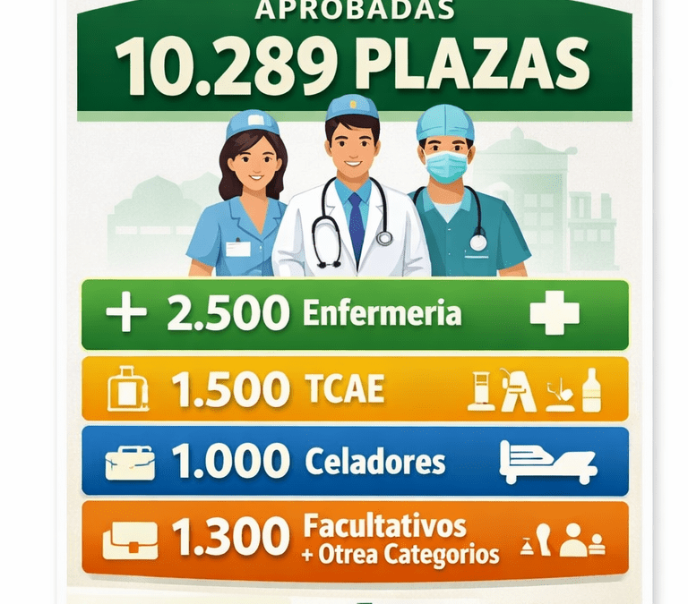 La Junta aprueba 10.289 plazas para la Oferta de Empleo Público del SAS 2025