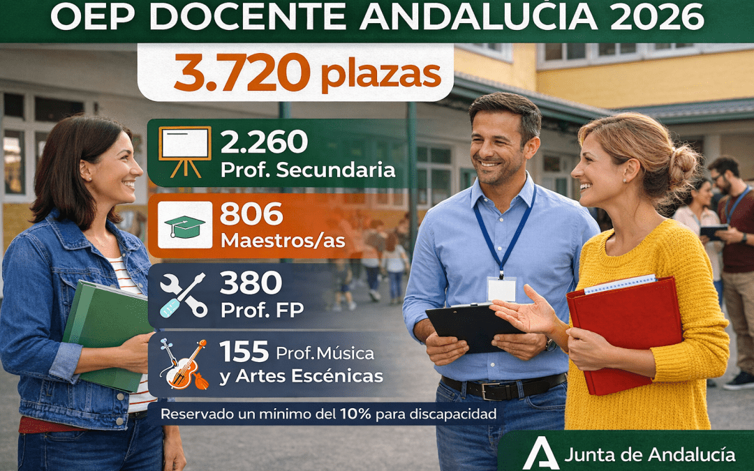 La Junta de Andalucía aprueba la Oferta de Empleo Público Docente 2026 con 3.720 plazas