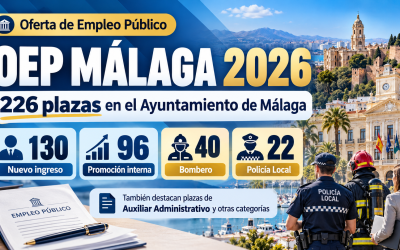 Oferta de Empleo Público Málaga 2026: aprobadas 226 plazas de Bomberos, Policía Local, Auxiliar Administrativo y otras categorías