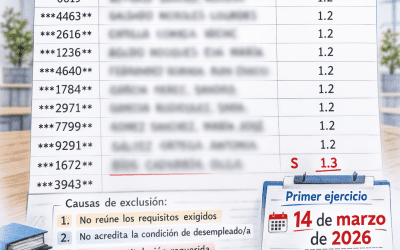 Publicada la lista provisional y fecha de examen para Gestión de la Seguridad Social (especialidad Auditoría y Contabilidad.)