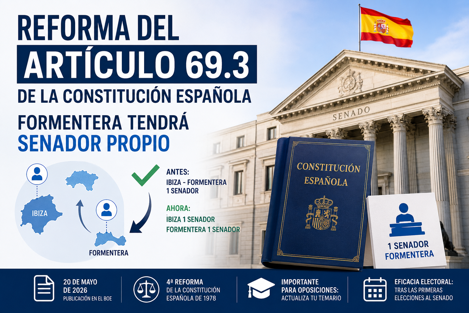 Reforma del artículo 69.3 de la Constitución Formentera tendrá senador propio y los opositores deberán actualizar sus temarios