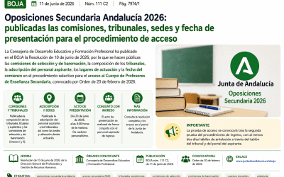Oposiciones Secundaria Andalucía 2026: publicados tribunales, sedes y fecha del acto de presentación